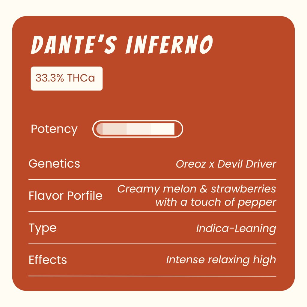 Dante&#39;s Inferno THCA